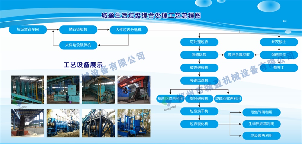 生活垃圾处理工艺流程图