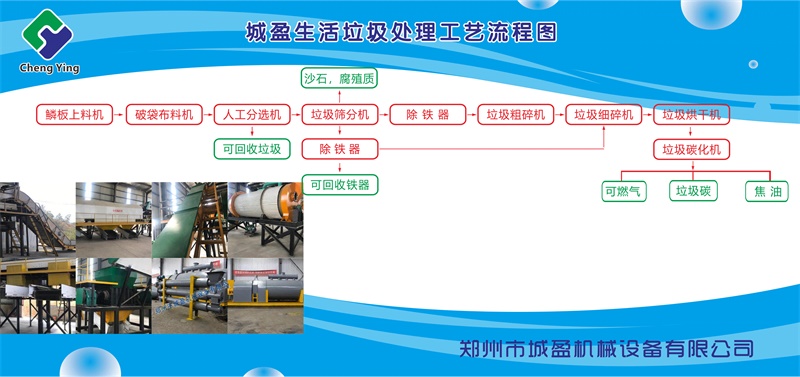 生活垃圾处理工艺流程图