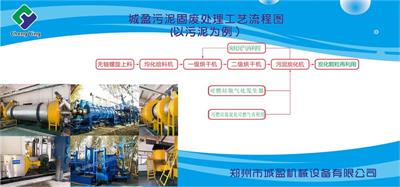 污泥固废处理工艺流程